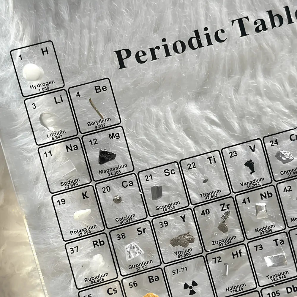 Periodensystem mit LED